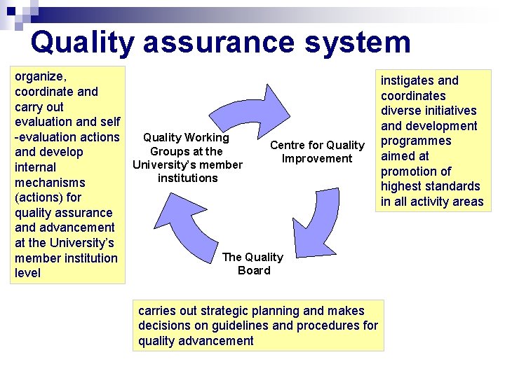 Quality assurance system organize, coordinate and carry out evaluation and self -evaluation actions Quality