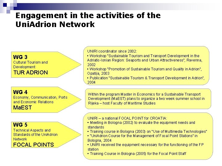 Engagement in the activities of the Uni. Adrion Network WG 3 Cultural Tourism and