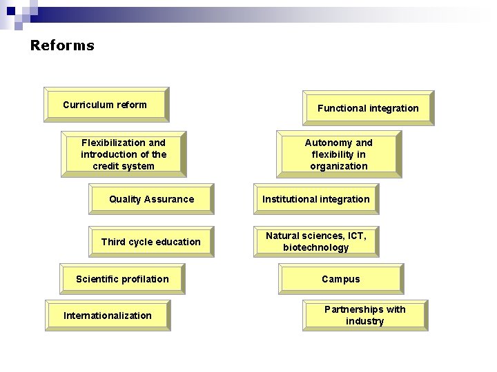 Reforms Curriculum reform Flexibilization and introduction of the credit system Functional integration Autonomy and