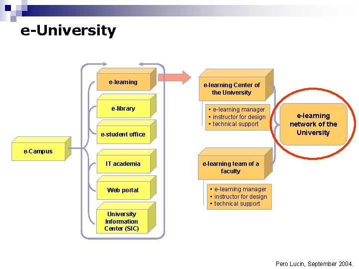 e-University e-learning e-library e-learning Center of the University • e-learning manager • instructor for