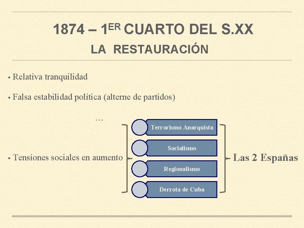 1874 – 1 ER CUARTO DEL S. XX LA RESTAURACIÓN · Relativa tranquilidad ·