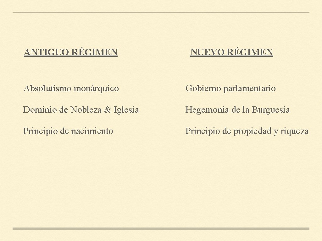 ANTIGUO RÉGIMEN NUEVO RÉGIMEN Absolutismo monárquico Gobierno parlamentario Dominio de Nobleza & Iglesia Hegemonía