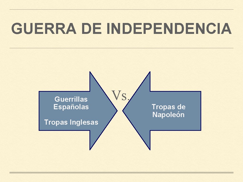 GUERRA DE INDEPENDENCIA Guerrillas Españolas Tropas Inglesas Vs. Tropas de Napoleón 