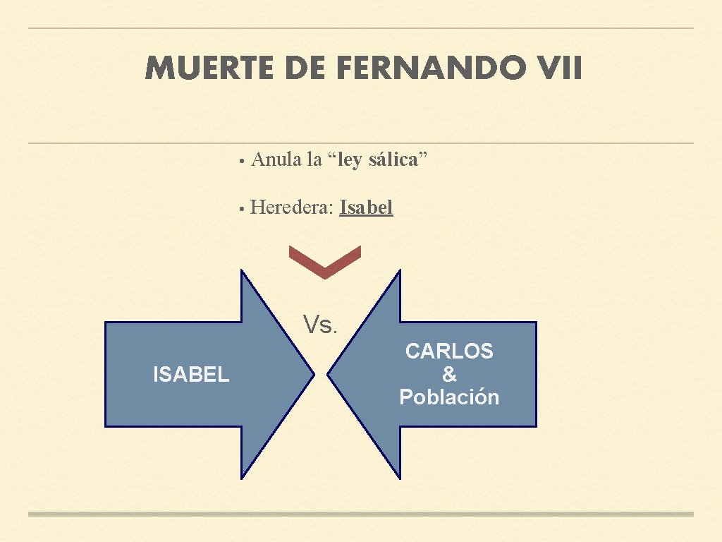 MUERTE DE FERNANDO VII · Anula la “ley sálica” · Heredera: Isabel Vs. ISABEL