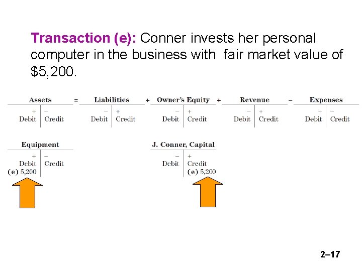 Transaction (e): Conner invests her personal computer in the business with fair market value