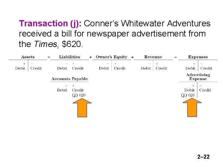 Transaction (j): Conner’s Whitewater Adventures received a bill for newspaper advertisement from the Times,