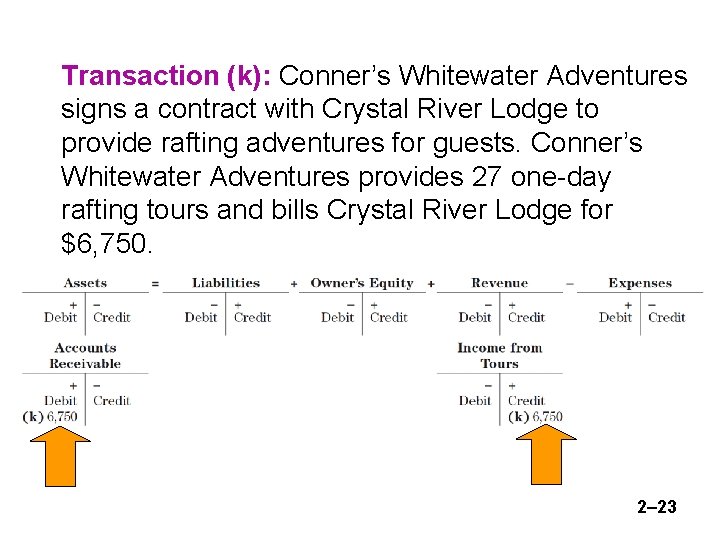 Transaction (k): Conner’s Whitewater Adventures signs a contract with Crystal River Lodge to provide