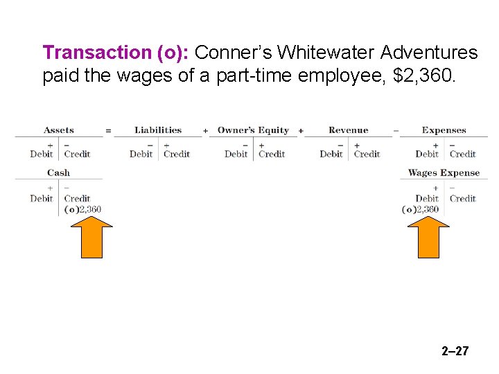 Transaction (o): Conner’s Whitewater Adventures paid the wages of a part-time employee, $2, 360.