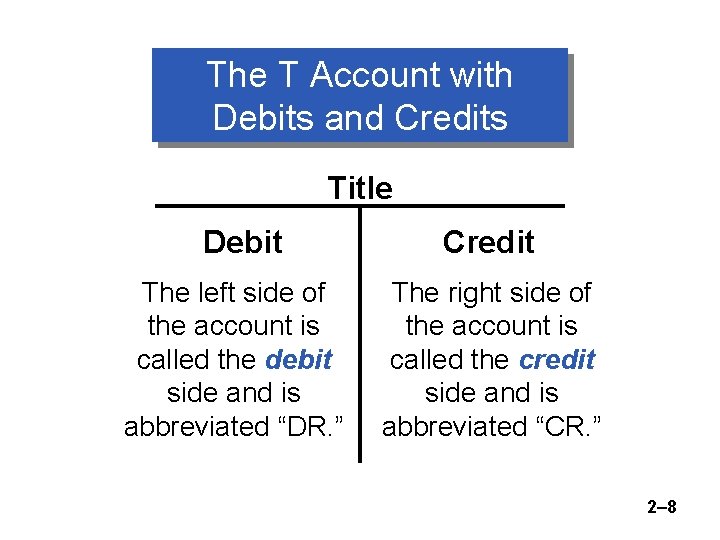 The T Account with Debits and Credits Title Debit The left side of the