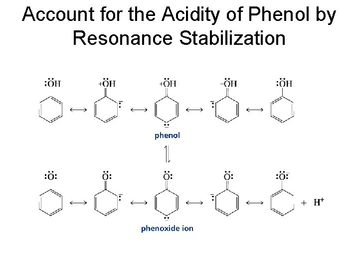 Account for the Acidity of Phenol by Resonance Stabilization 