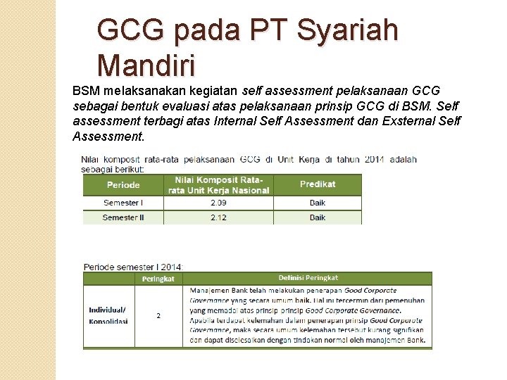 GCG pada PT Syariah Mandiri BSM melaksanakan kegiatan self assessment pelaksanaan GCG sebagai bentuk