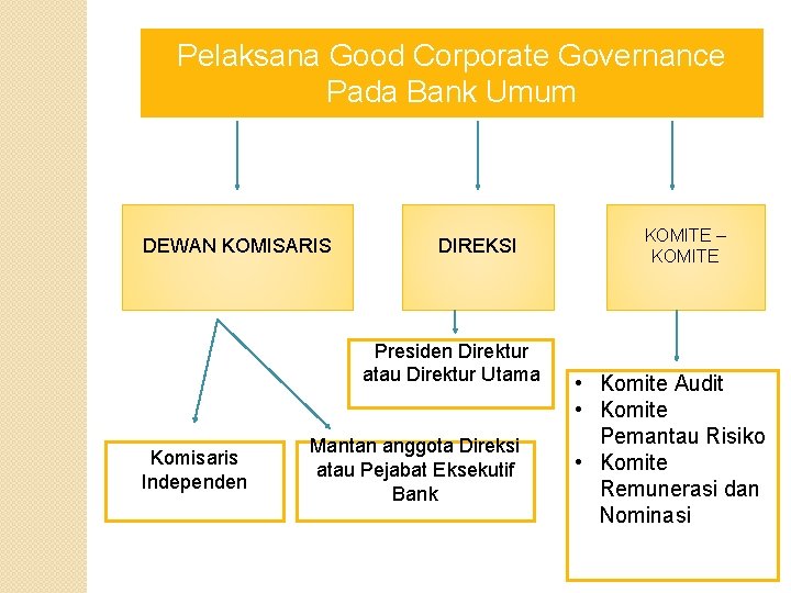 Pelaksana Good Corporate Governance Pada Bank Umum DEWAN KOMISARIS DIREKSI Presiden Direktur atau Direktur