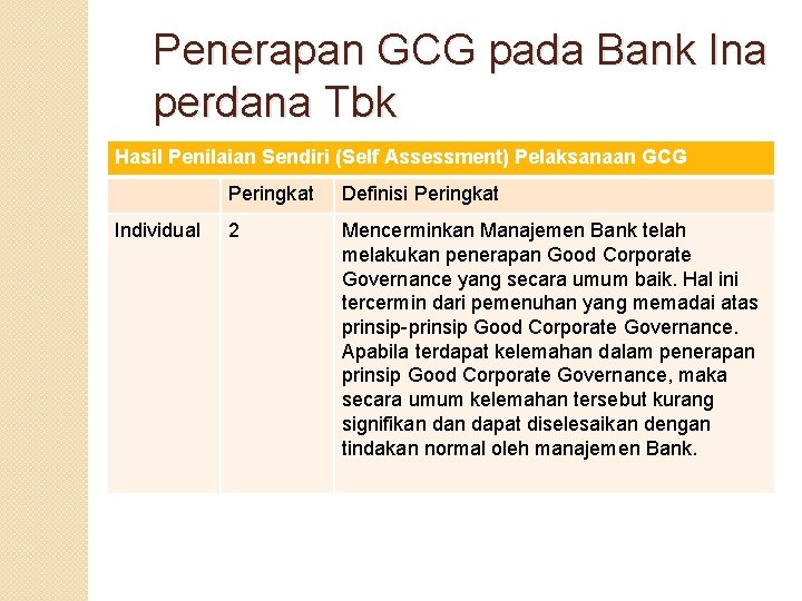 Penerapan GCG pada Bank Ina perdana Tbk Hasil Penilaian Sendiri (Self Assessment) Pelaksanaan GCG