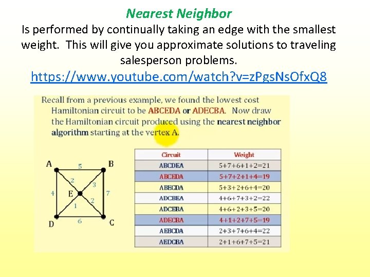 Nearest Neighbor Is performed by continually taking an edge with the smallest weight. This