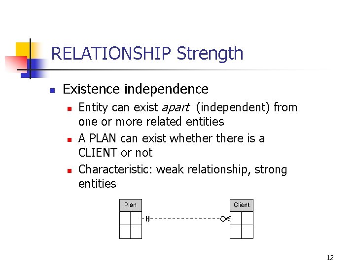 RELATIONSHIP Strength n Existence independence n n n Entity can exist apart (independent) from