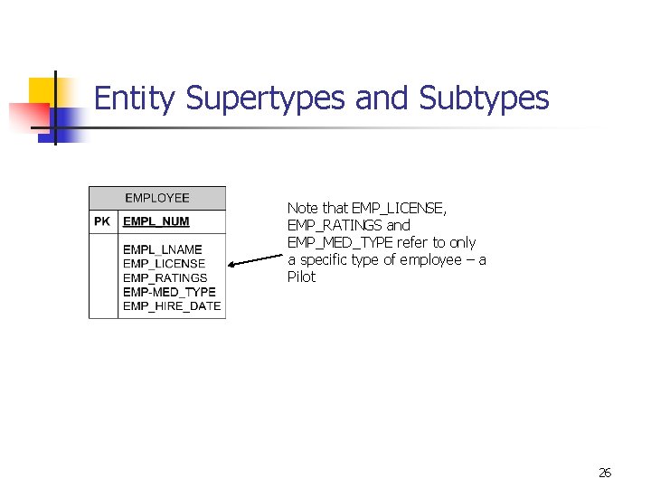 Entity Supertypes and Subtypes Note that EMP_LICENSE, EMP_RATINGS and EMP_MED_TYPE refer to only a