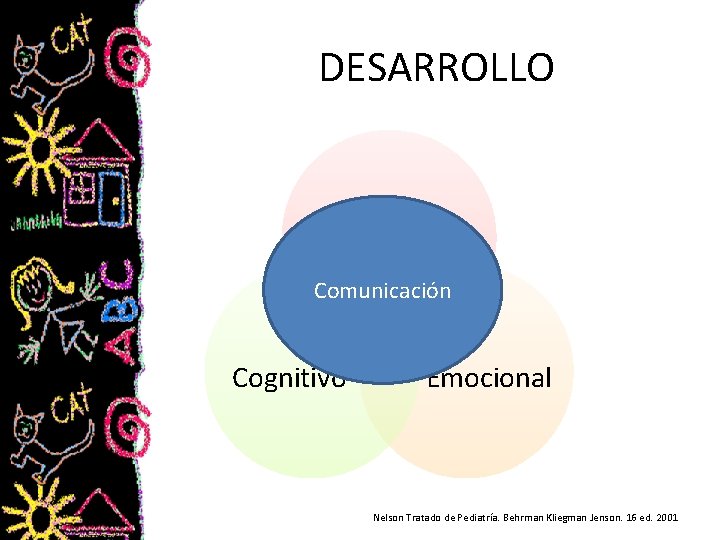 DESARROLLO Físico Comunicación Cognitivo Emocional Nelson Tratado de Pediatría. Behrman Kliegman Jenson. 16 ed.