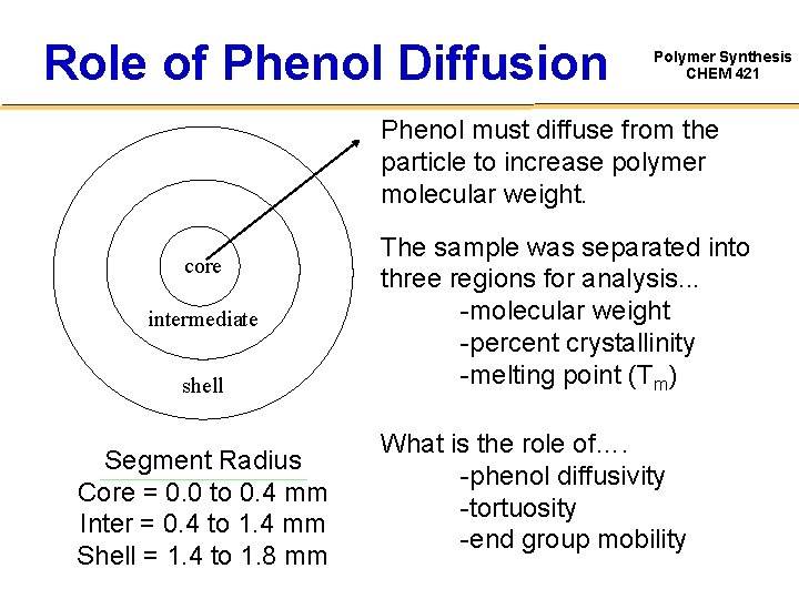 Role of Phenol Diffusion Polymer Synthesis CHEM 421 Phenol must diffuse from the particle