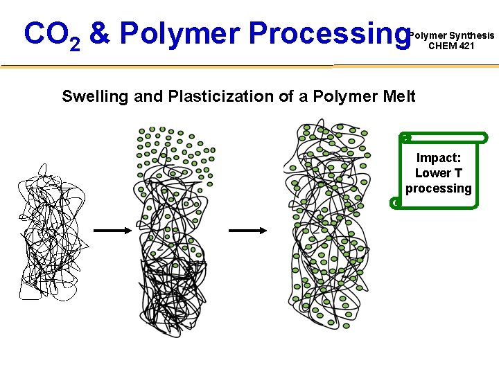 CO 2 & Polymer Processing Polymer Synthesis CHEM 421 Swelling and Plasticization of a
