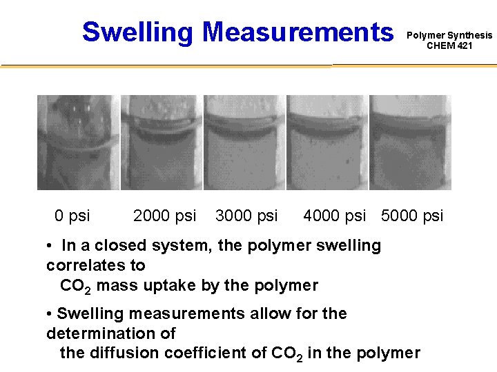 Swelling Measurements 0 psi 2000 psi 3000 psi Polymer Synthesis CHEM 421 4000 psi