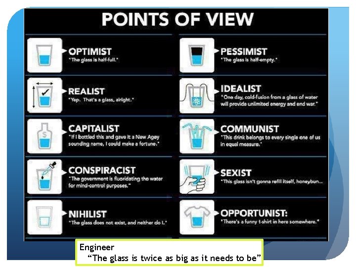 Engineer “The glass is twice as big as it needs to be” 