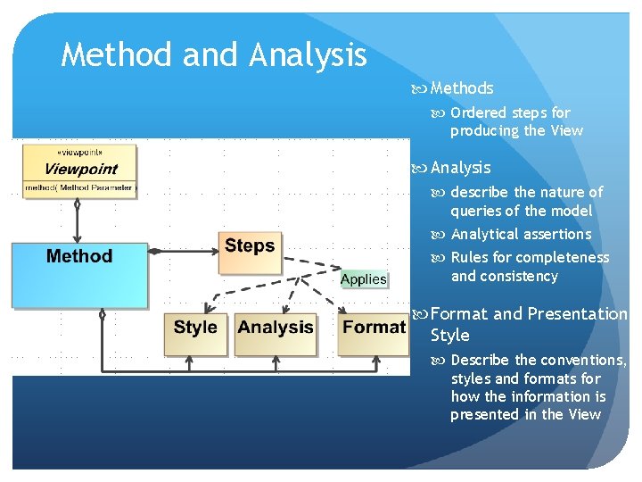 Method and Analysis Methods Ordered steps for producing the View Analysis describe the nature