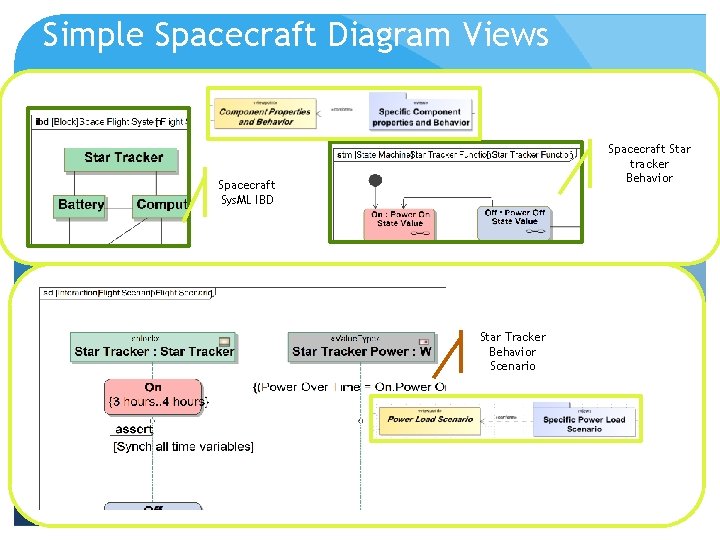Simple Spacecraft Diagram Views Spacecraft Star tracker Behavior Spacecraft Sys. ML IBD Star Tracker