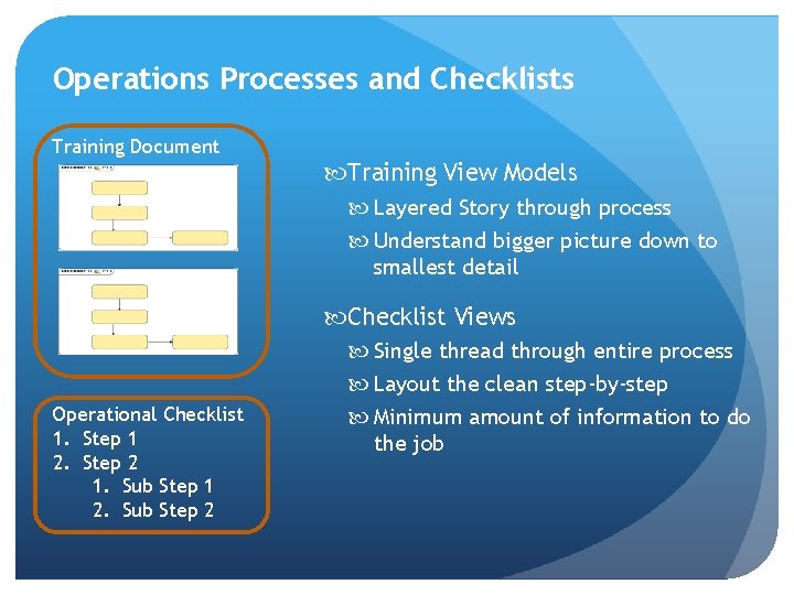 Operations Processes and Checklists Training Document Training View Models Layered Story through process Understand