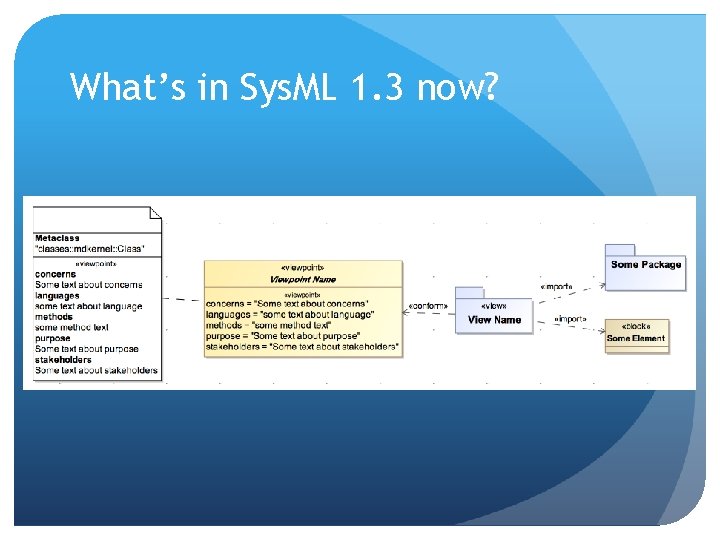 What’s in Sys. ML 1. 3 now? 