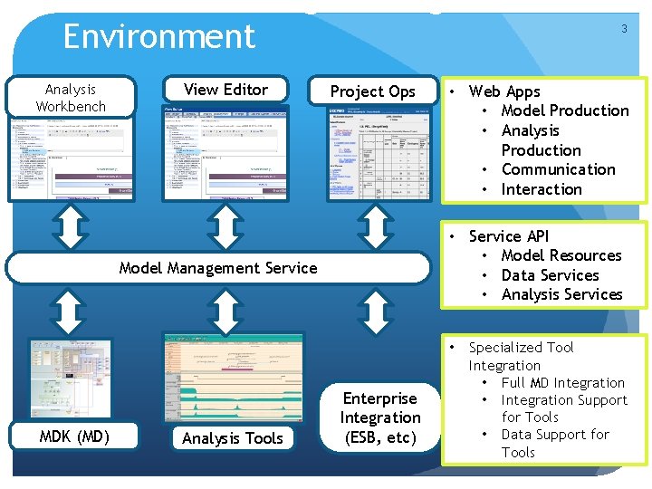 Model-Based Engineering Environment Analysis Workbench View Editor Project Ops 3 • Web Apps •