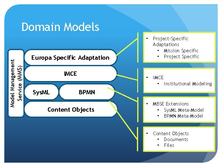 Model Management Service (MMS) Domain Models • Project-Specific Adaptations • Mission Specific • Project