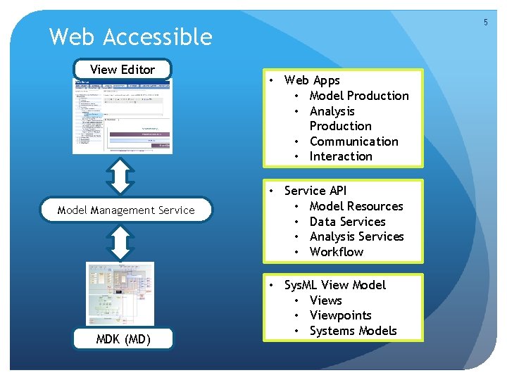 5 Web Accessible View Editor Model Management Service MDK (MD) • Web Apps •