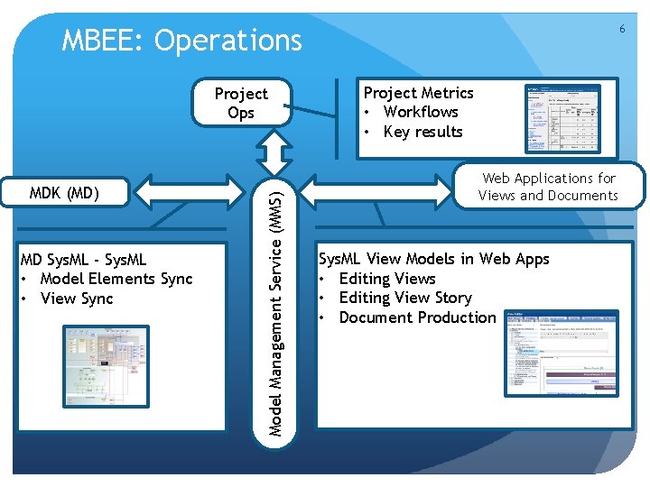 MBEE: Operations MDK (MD) MD Sys. ML - Sys. ML • Model Elements Sync