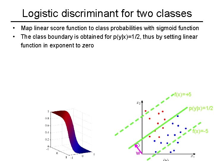 Logistic discriminant for two classes • Map linear score function to class probabilities with