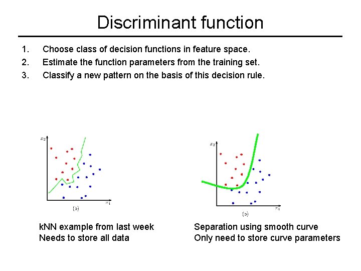 Discriminant function 1. 2. 3. Choose class of decision functions in feature space. Estimate