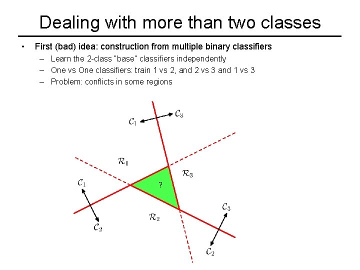 Dealing with more than two classes • First (bad) idea: construction from multiple binary