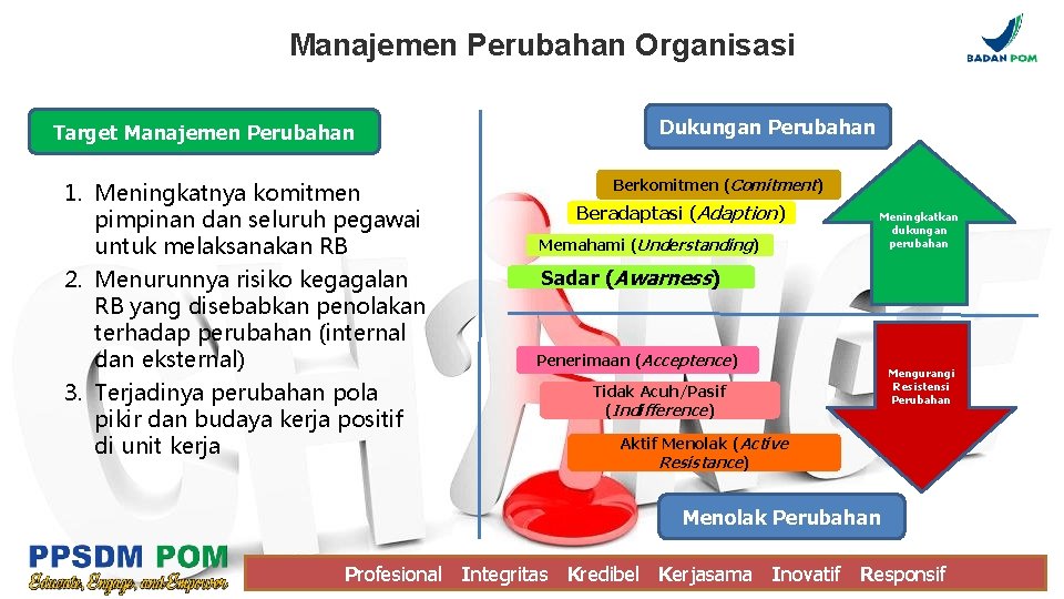 Manajemen Perubahan Organisasi Target Manajemen Perubahan 1. Meningkatnya komitmen pimpinan dan seluruh pegawai untuk