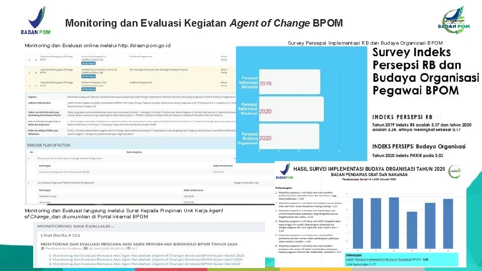 Monitoring dan Evaluasi Kegiatan Agent of Change BPOM Monitoring dan Evaluasi online melalui http: