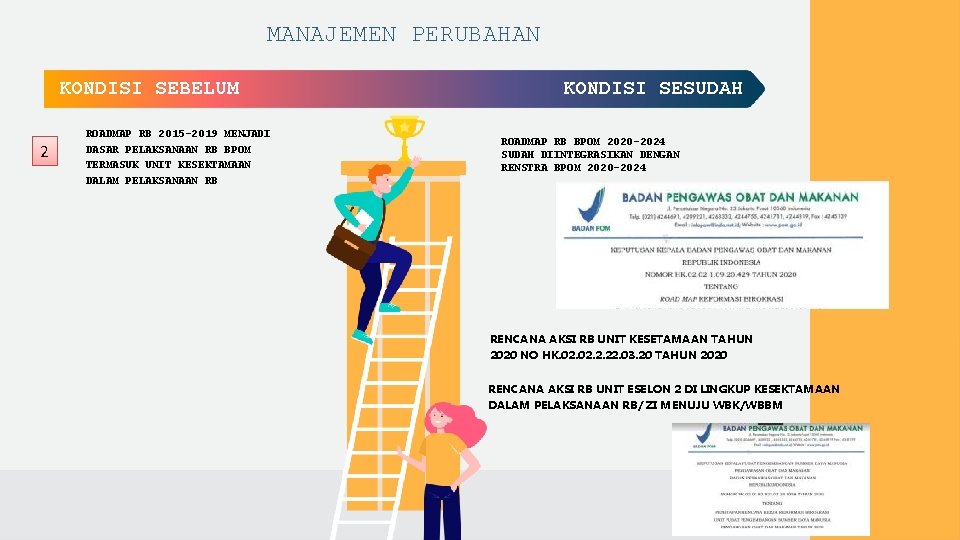 MANAJEMEN PERUBAHAN KONDISI SEBELUM 2 ROADMAP RB 2015 -2019 MENJADI DASAR PELAKSANAAN RB BPOM