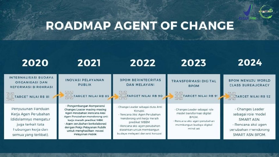 ROADMAP AGENT OF CHANGE 2020 INTERNALISASI BUDAYA ORGANISASI DAN REFORMASI BIROKRASI TARGET NILAI RB
