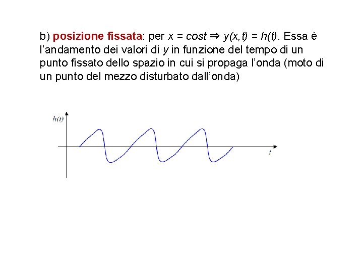 b) posizione fissata: per x = cost ⇒ y(x, t) = h(t). Essa è