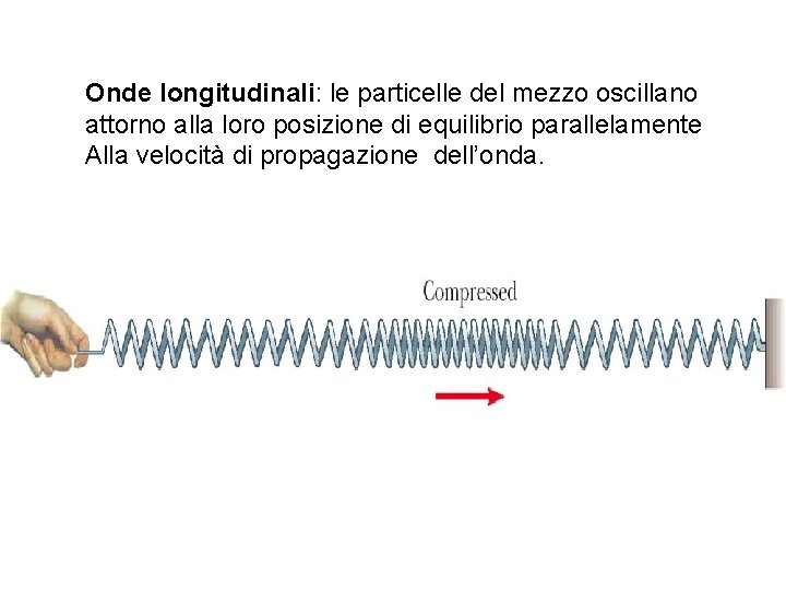 Onde longitudinali: le particelle del mezzo oscillano attorno alla loro posizione di equilibrio parallelamente