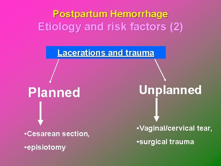 Postpartum Hemorrhage Etiology and risk factors (2) Lacerations and trauma Planned • Cesarean section,