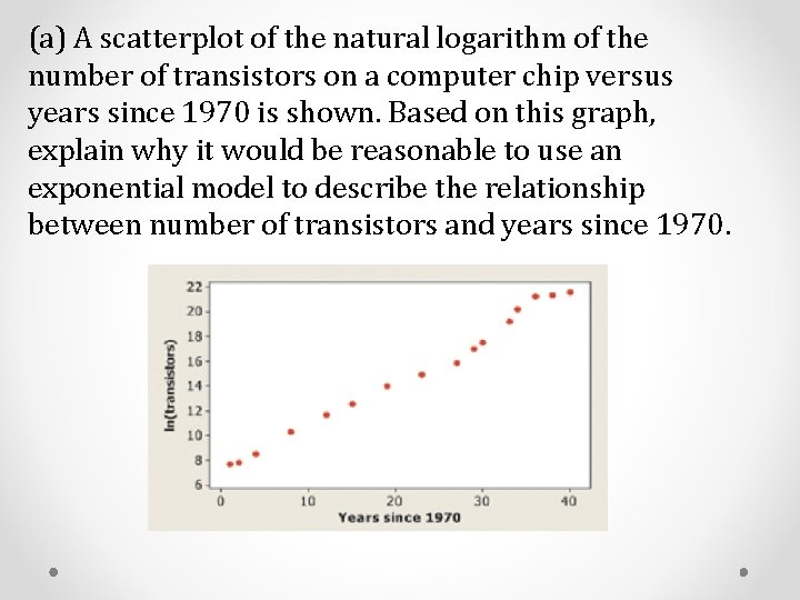 (a) A scatterplot of the natural logarithm of the number of transistors on a (a) A scatterplot of the natural logarithm of the number of transistors on a