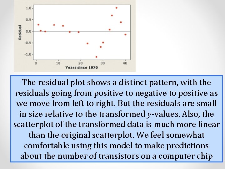 The residual plot shows a distinct pattern, with the residuals going from positive to The residual plot shows a distinct pattern, with the residuals going from positive to