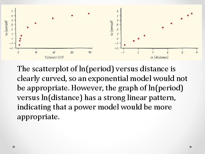 The scatterplot of ln(period) versus distance is clearly curved, so an exponential model would The scatterplot of ln(period) versus distance is clearly curved, so an exponential model would