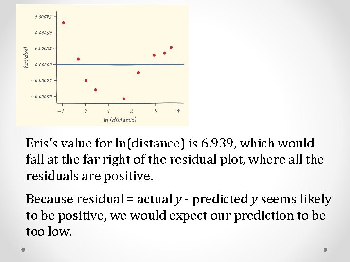 Eris’s value for ln(distance) is 6. 939, which would fall at the far right Eris’s value for ln(distance) is 6. 939, which would fall at the far right