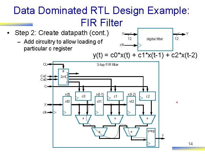 Data Dominated RTL Design Example: FIR Filter • Step 2: Create datapath (cont. ) Data Dominated RTL Design Example: FIR Filter • Step 2: Create datapath (cont. )