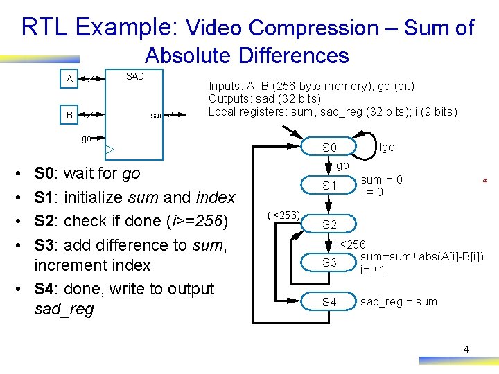 RTL Example: Video Compression – Sum of Absolute Differences SAD A sad B Inputs: RTL Example: Video Compression – Sum of Absolute Differences SAD A sad B Inputs: