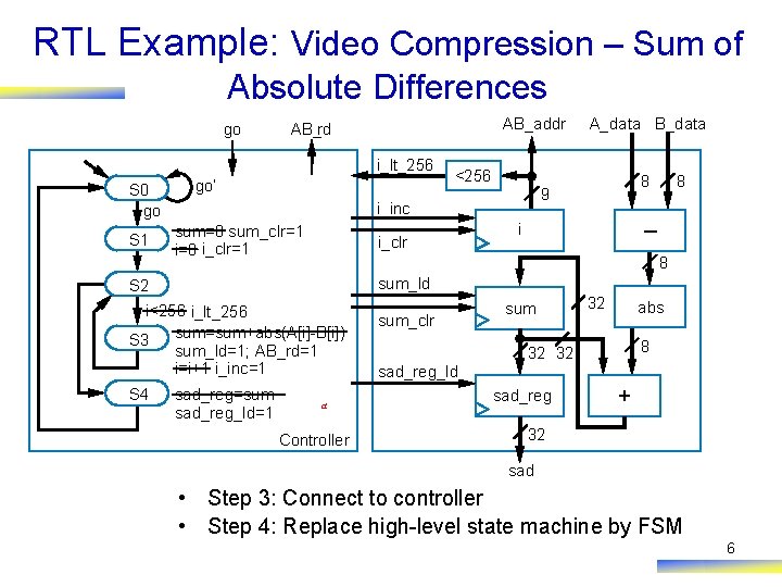 RTL Example: Video Compression – Sum of Absolute Differences go AB_addr AB_rd i_lt_256 S RTL Example: Video Compression – Sum of Absolute Differences go AB_addr AB_rd i_lt_256 S